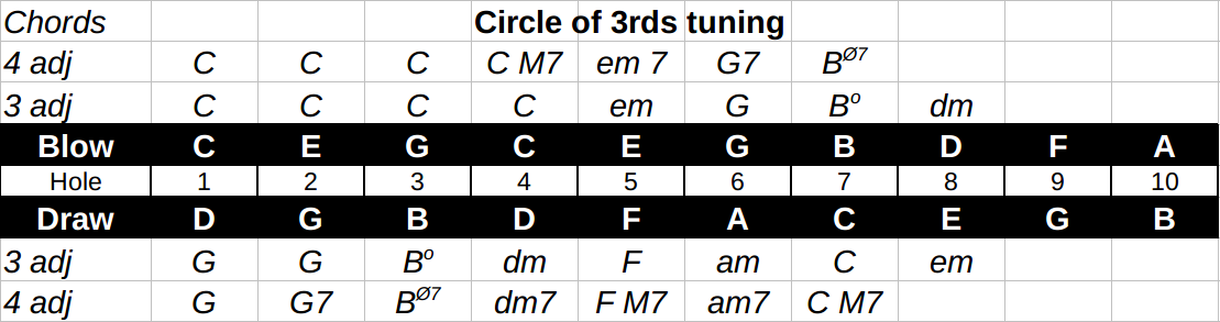 Circle 3rds chords.png