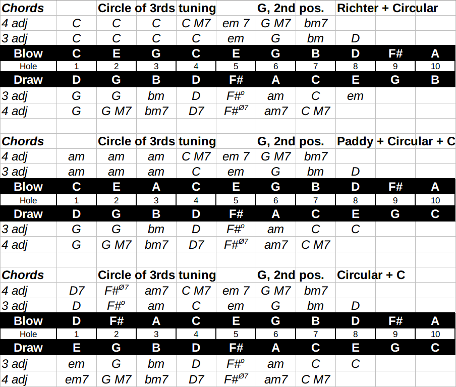 Circle 3rds chords G 2nd pos.png