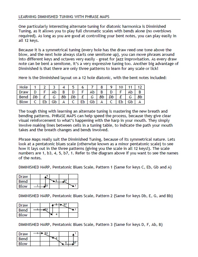 Diminshed Harp Phrase Maps.jpg