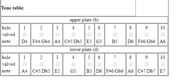 harmonic_shift_of_melodic_cycle_dmajor.gif