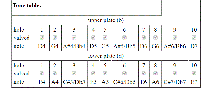 Hexatonic_harmonic_minor_D4.gif