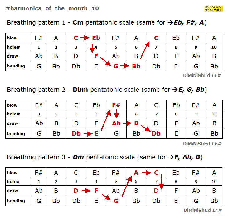 Pentatonic_patterns_dimi.jpg