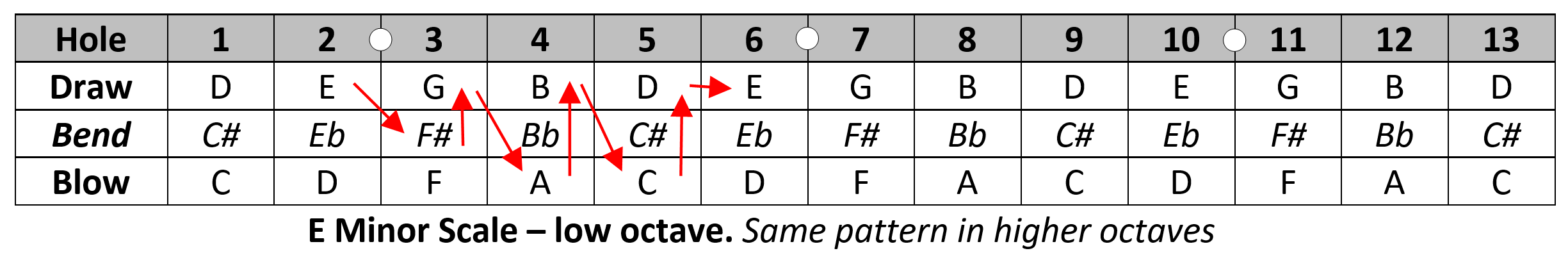 Lucky 13 PowerChromatic Tuning in C - E Minor.png