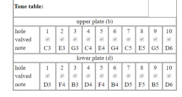 LOCRIAN_ENHARMONIC_MAJOR_1M_7dim_C3 (1).gif