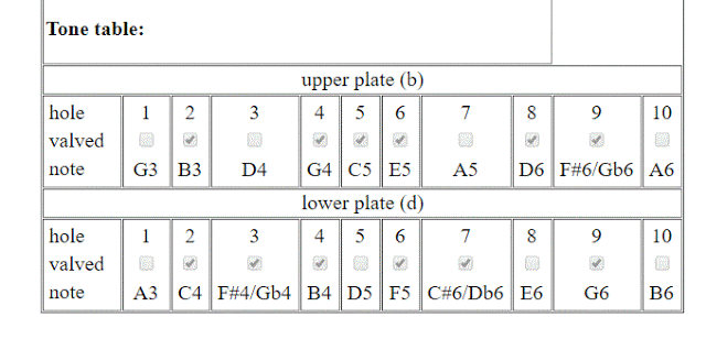 1m_4M_5M_with_3diminshed_resolving_to_them_Gmajor.gif